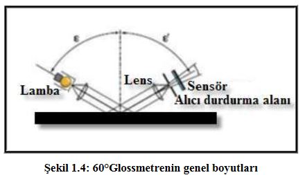 Glossmetre çalışma prensibi