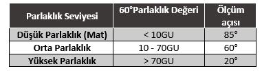 Parlaklik seviyesi_aci